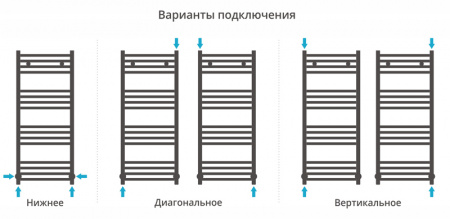 Полотенцесушитель водяной Сунержа МОДУС 00-0250-1240 1200х400 