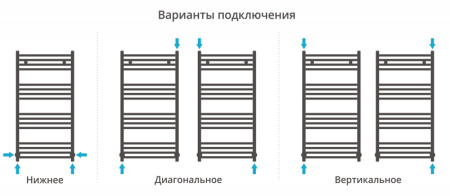 Полотенцесушитель водяной Сунержа АРКУС 00-0251-1050 1000х500 